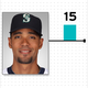 Image for article titled Cardio And Pooping: A Chart Of Every MLB Player Who Reportedly Lost Or Gained Weight This Offseason (And Why)